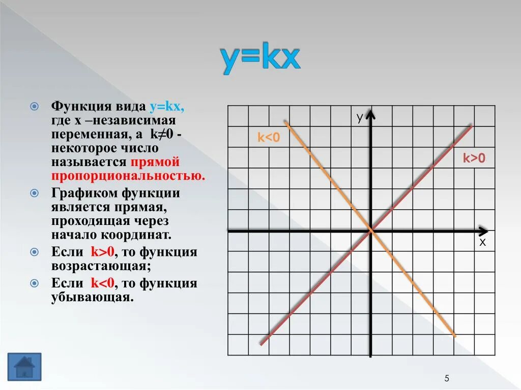 Y kx c. Прямая пропорциональность y=KX K=0. График функции y KX. График линейной функции y KX.
