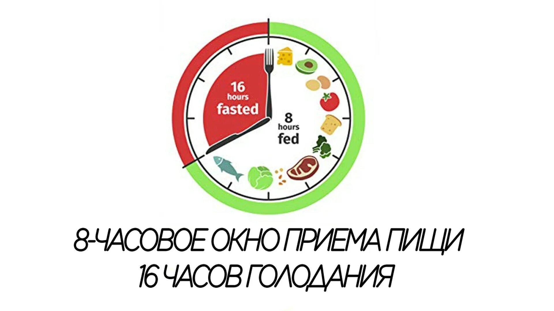 Интервальное голодание для девушек. Интервальное голодание 16/8 схема. Интервальное голодание 16/8 схема для начинающих по часам. Схема голодание интервальное голодание 16/8. Интервальное голодание 16/8 схема для начинающих.