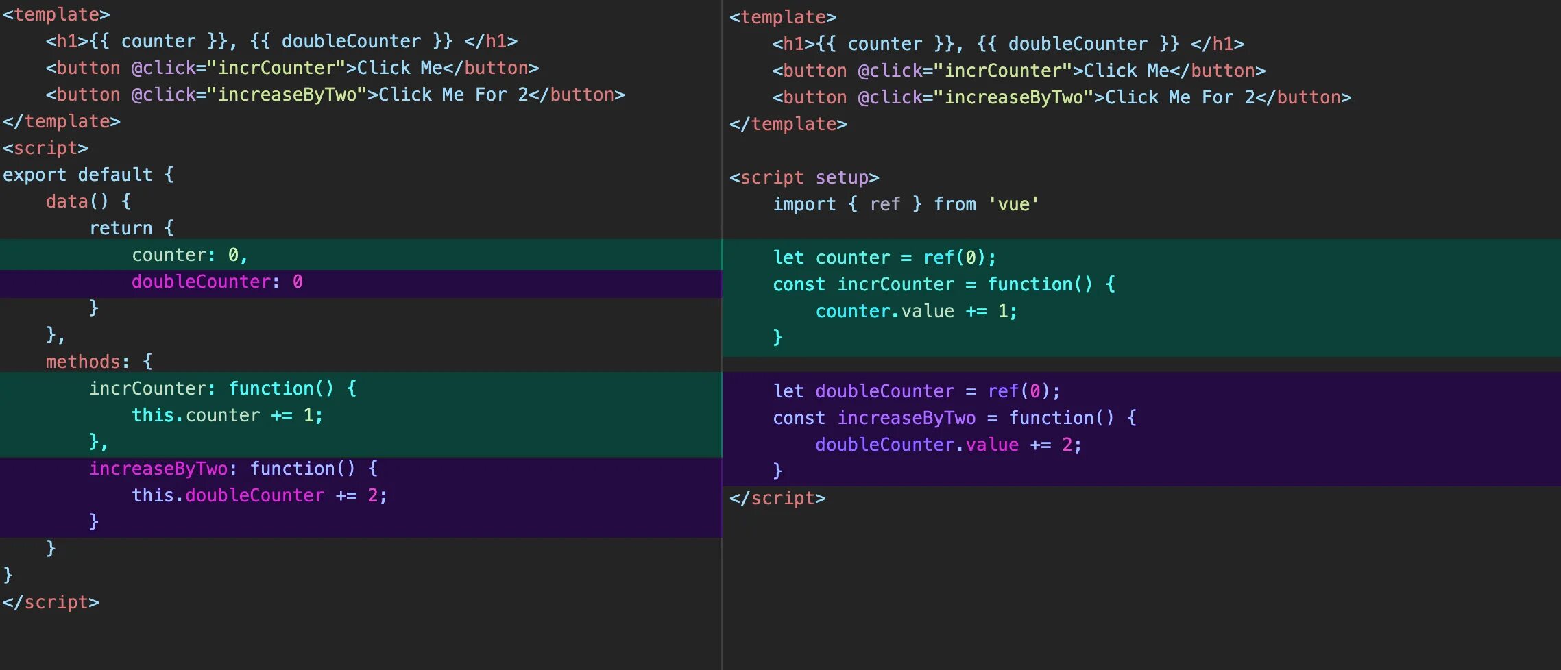 Ref Composition API. Composition API vs options API. Архитектура Composition API. Options API Composition API vue. Vue 3 api