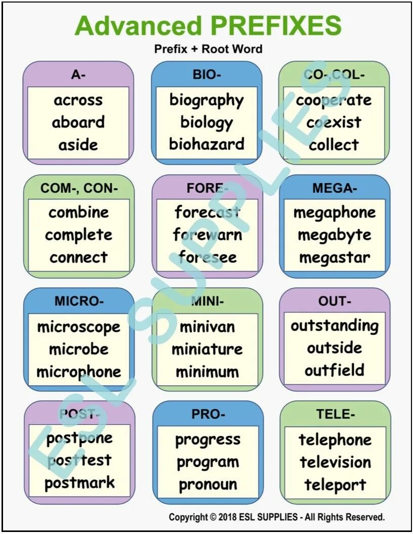 Words with prefix be. Prefixes Words. Words with prefix re. Spelling Vocabulary Grammar. Примеры learned Word Bilingual.