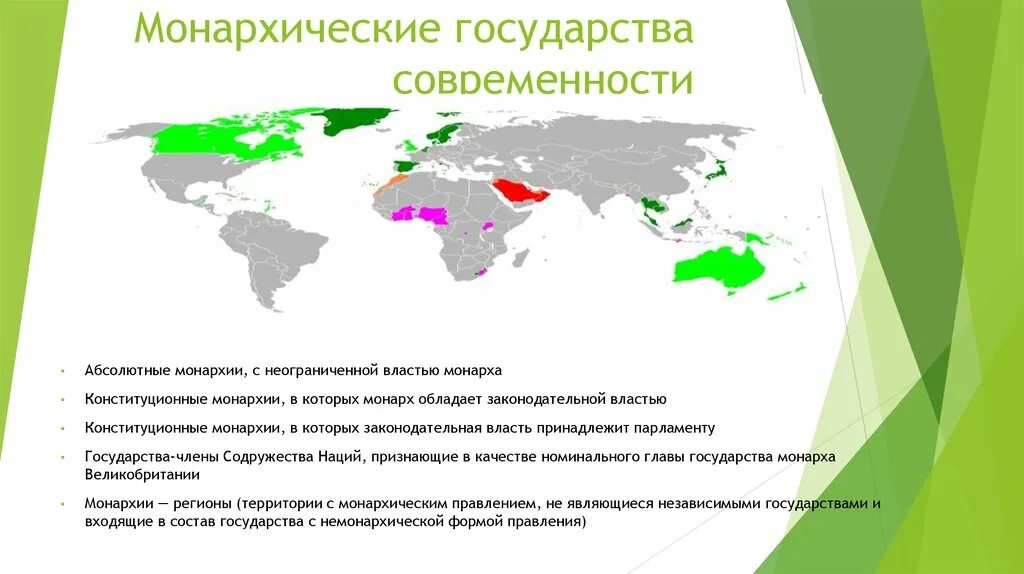 Определите страны монархии форма правления. Монархические государства. Страны с монархическим правлением. Страны с абсолютной монархией. Государства с абсолютной монархией.