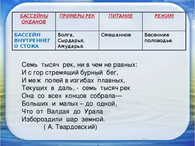 Реки бассейна индийского океана в евразии. Режим внутреннего стока. Питание рек. Режим рек бассейна внутреннего стока. Питание внутреннего стока.