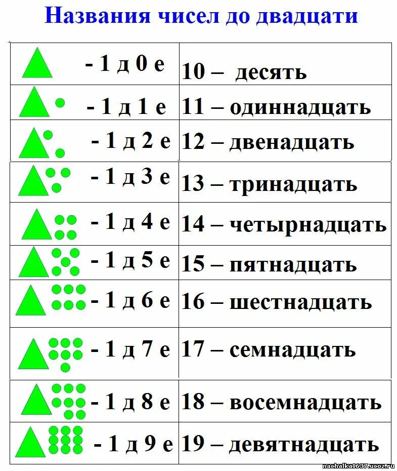Что значит десятки