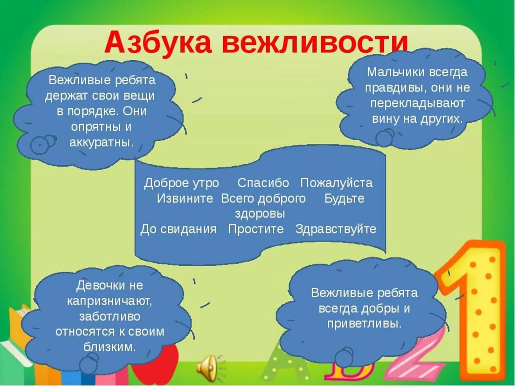 Зачем нужна вежливость 1 класс презентация. Азбука вежливости для детей. Этикет вежливости для детей. Правила вежливости. Вежливое общение для детей.