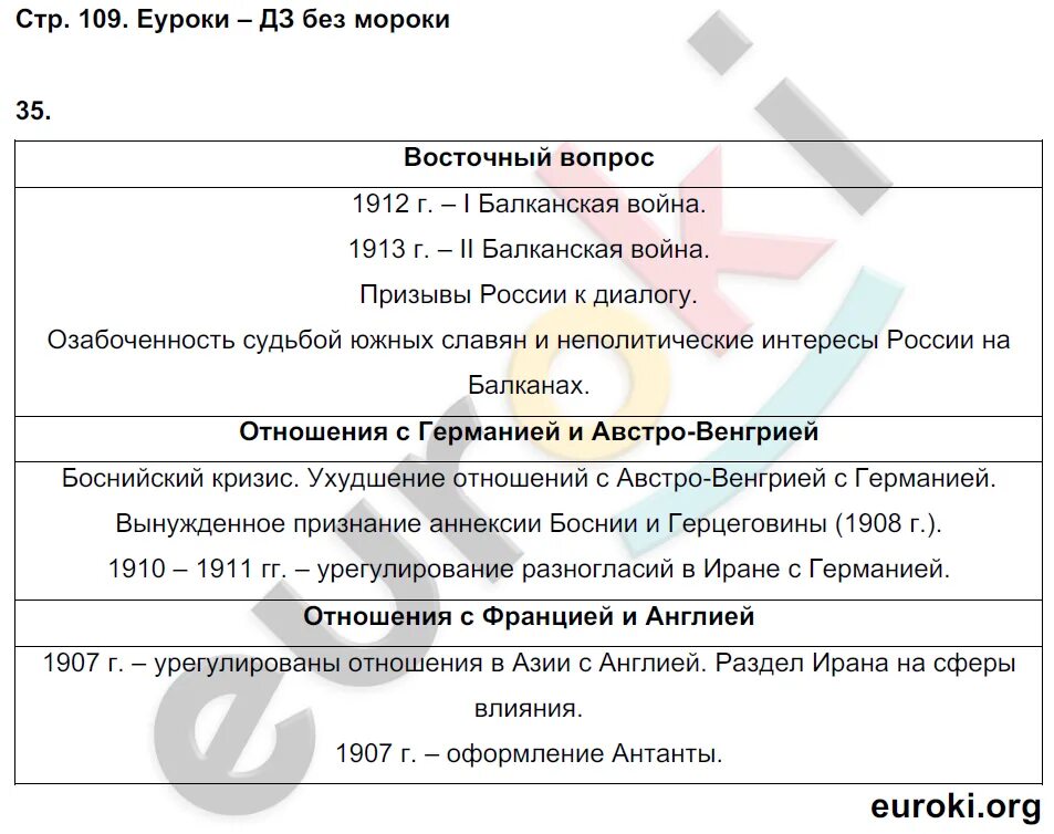 История 9 класс параграф 16 вопросы. По истории России 9 класс Соловьев Шевырев. Вопросы по истории 9 класс. Гдз по истории России 9 класс Стаферова рабочая тетрадь. Гдз история России 9 класс.