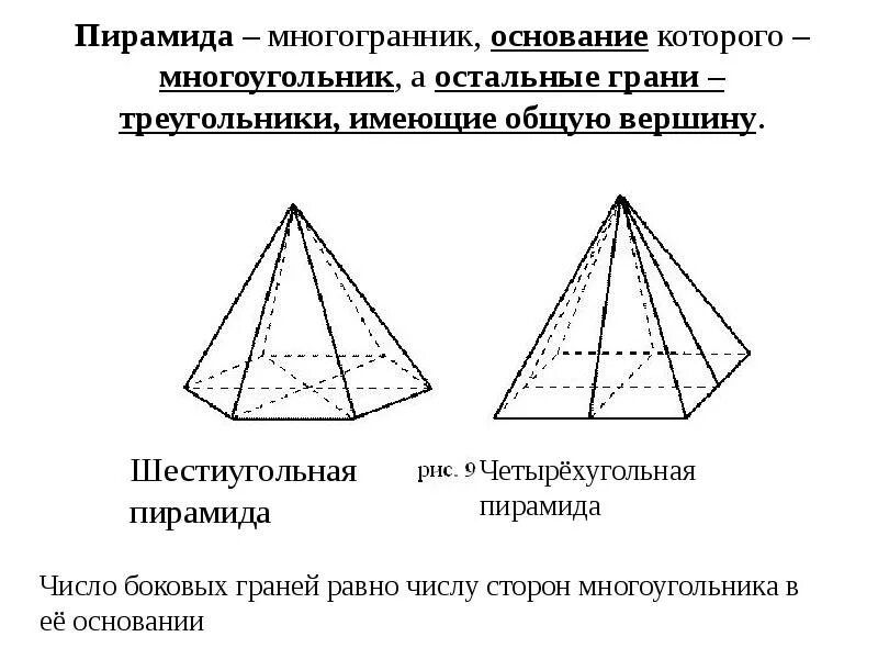 Пирамида многогранник основание которого. Треугольная пирамида многогранник. Многогранник четырехугольная пирамида. Шестиугольная пирамида.