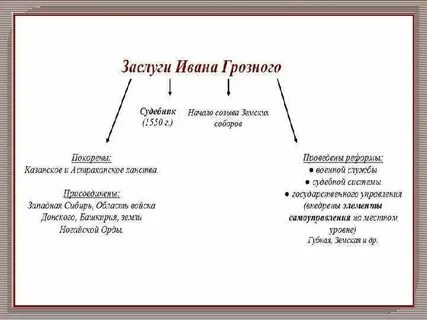 Система мер ивана грозного