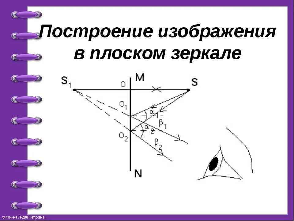 Изображение предмета в плоском зеркале действительное