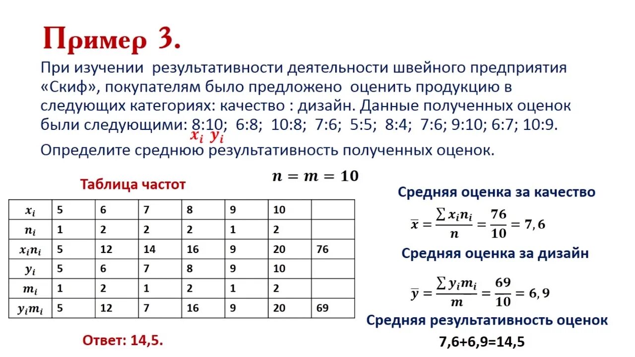 Полигон частот гистограмма частот 8 класс Алгебра. Построить гистограмму частот. Квадратные четверти в алгебре. Полигон частот Алгебра 8 класс.