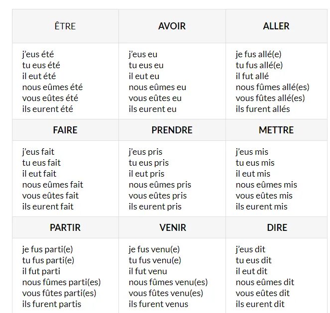 Французские глаголы с переводом. Спряжение глагола avoir во французском языке. Спряжение глаголов etre во французском языке с переводом. Спряжение глагола aller во французском языке. Спряжение глаголов avoir etre aller faire.