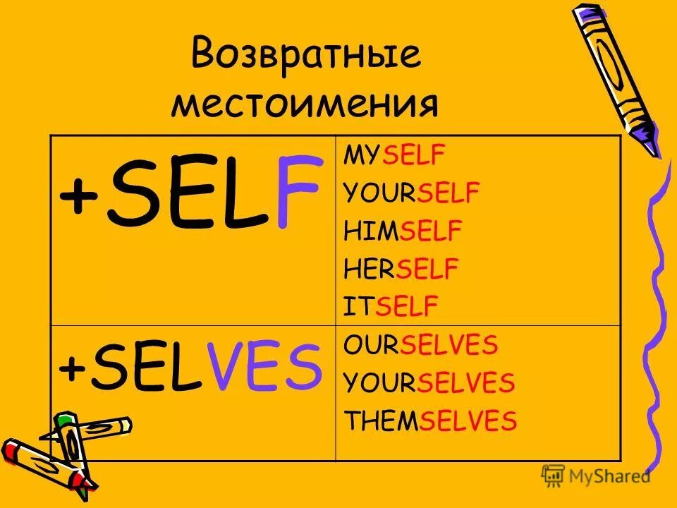 Myself yourself himself herself itself ourselves. Возвратные местоимения в английском языке. Возраствные местоимения в английском. Вовратные местоимения ванглиском. Возрвратные местоимение в английском.