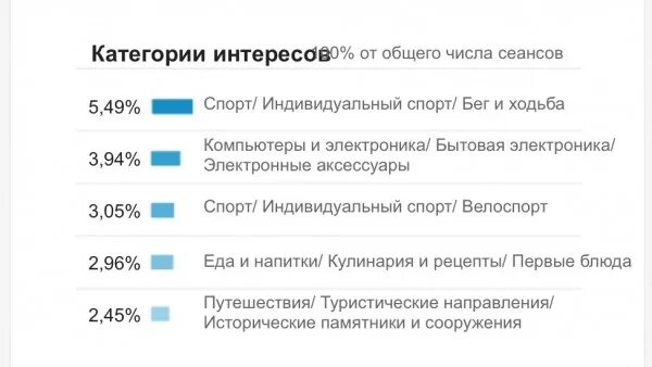 Количество сеансов. Сколько посещать соляную пещеру. Количество сеансов. Настройка балансировки mx. Количество сеансов.