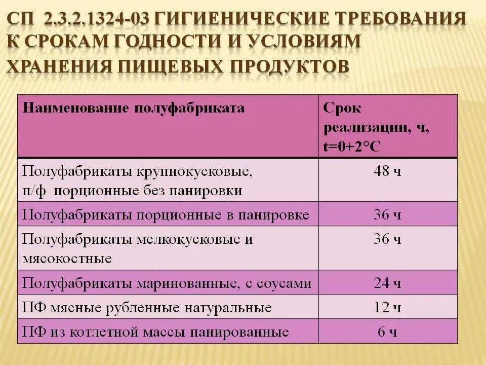 Время реализации готовой продукции