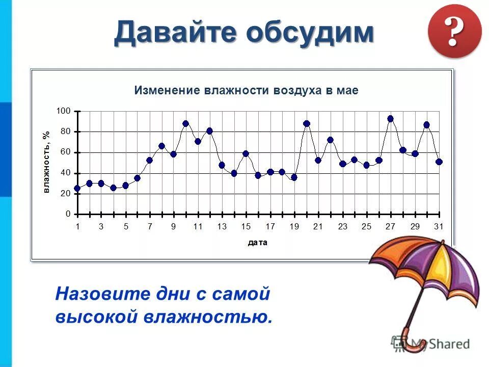 Наглядное представление процессов изменения величин 6 класс. Для наглядного представления изменения температуры воздуха. Графики для презентации. Способы наглядного представления статистических данных. На рисунке показано изменение температуры.