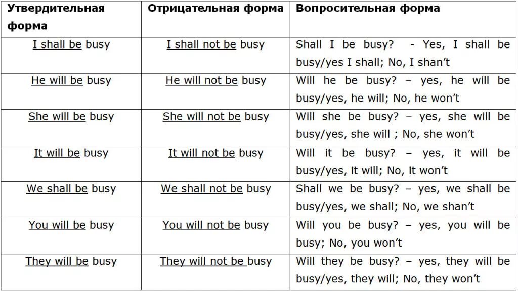 Вопросительное утвердительное предложение примеры. Спряжение глагола to be в английском языке. Утвердительные и отрицательные формы глагола to be. Отрицательная форма глагола to be с переводом. Формы спряжения глаголов в английском языке.