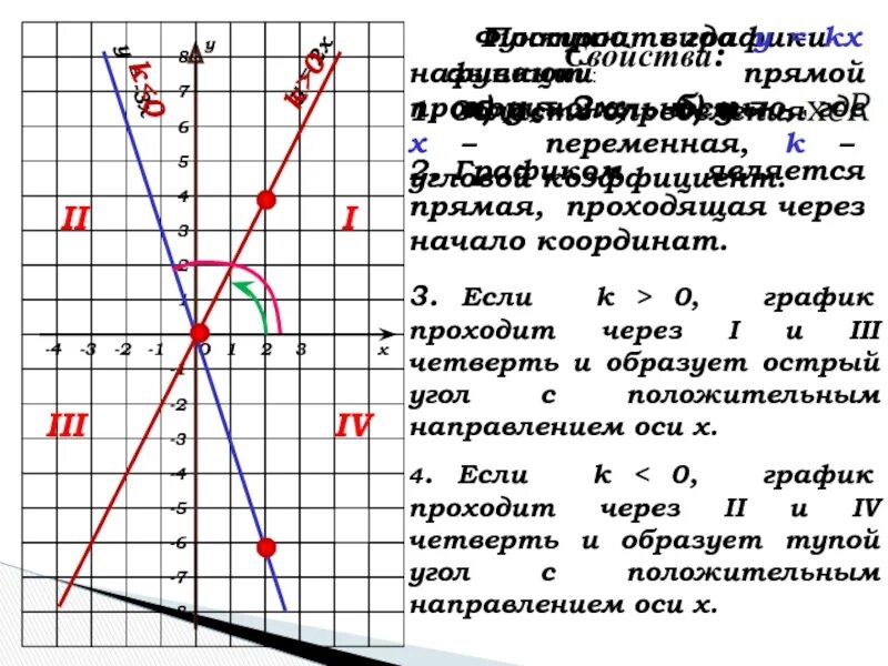 Прямая у кх 3 2 19