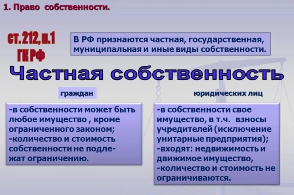 Передача собственности гк рф. Частная собственность в России.