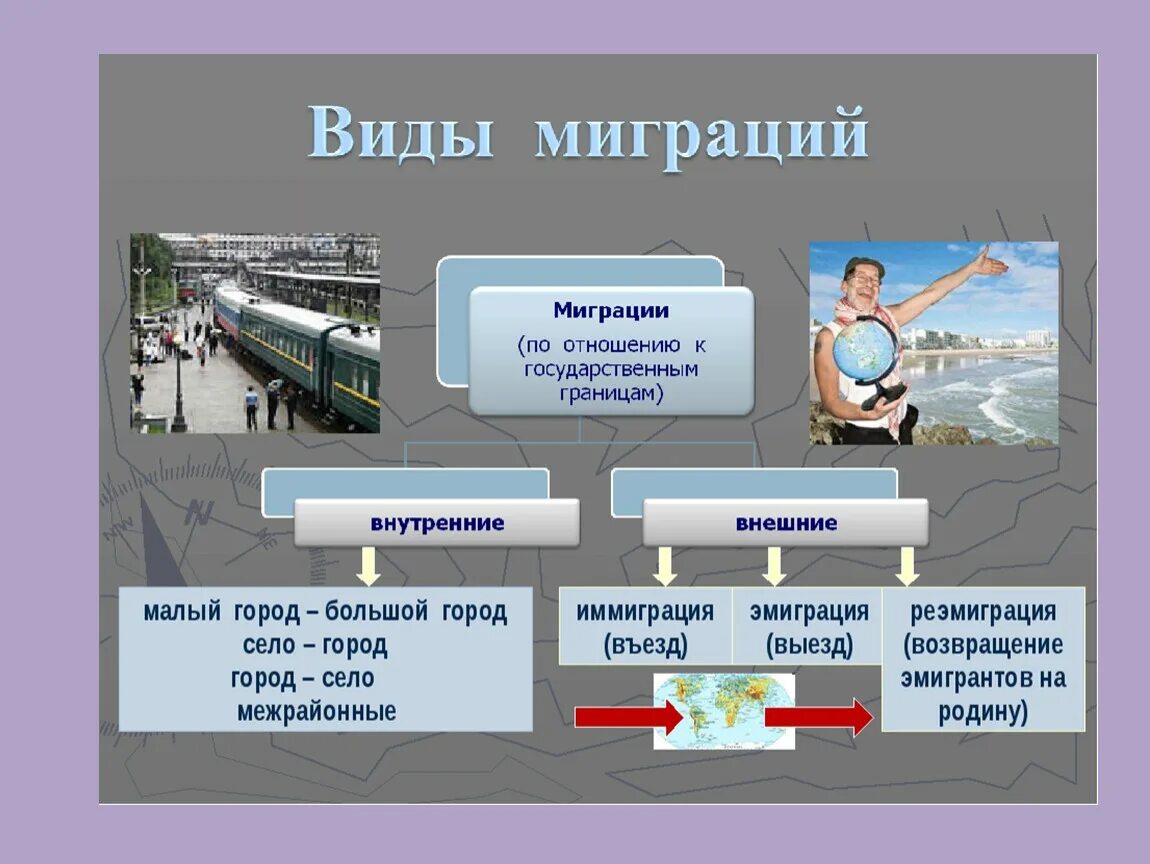 Миграция населения. Причины миграции. Миграция населения презентация. Причины миграции населения.