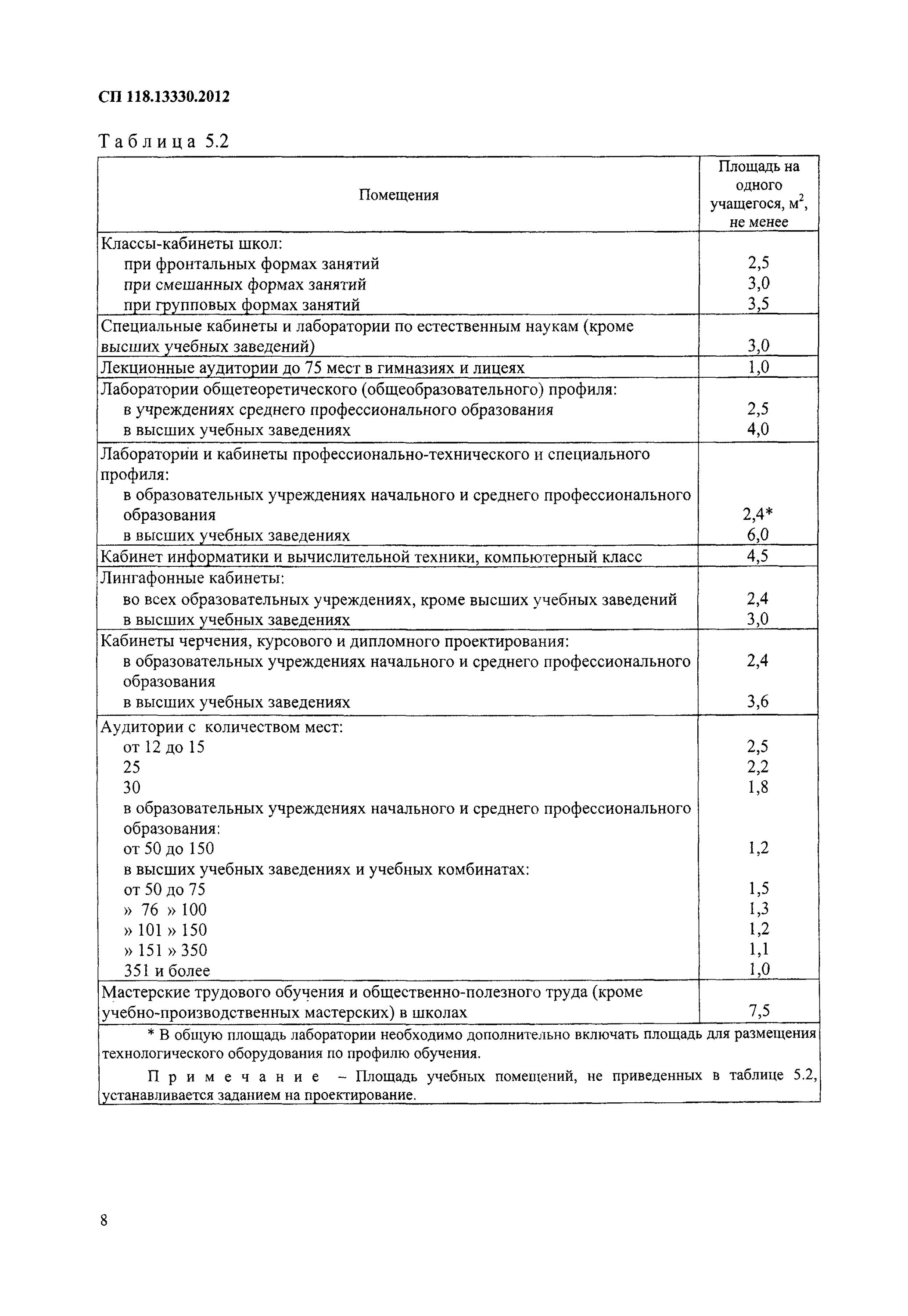 Сп 118.13330 2012 снип 31 06 2009. СП 118.13330.2012 площадь помещений. СП 118.13330.2012 общественные здания и сооружения. СП 118.13330.2012 приложение к. Общая площадь здания СП 118.13330.2012.