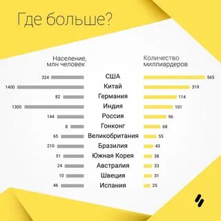 На что потратить большие деньги
