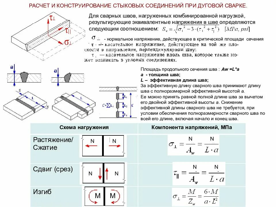 Расчет практических соединений. Расчет прочности стыкового сварного шва. Схема для расчета сварного шва. Допускаемое напряжение для сварного шва на срез. Длина сварного шва сварка.