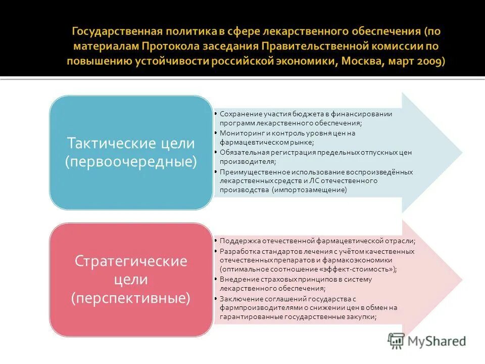 Стандарты лекарственного обеспечения. Этапы контроля качества лекарственных средств. Фармацевтическая система качества. Стандарты лекарственного обеспечения. Лекарственное обеспечение населения.