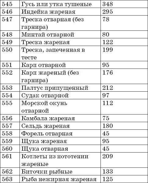 Калории готовых продуктов таблица. Таблица углеводов в готовых блюдах на 100 грамм. Энергетическая ценность продуктов таблица на 100 грамм. Калораж готовых блюд таблица на 100 грамм. Таблица килокалорий в продуктах в 100 граммах готовых.