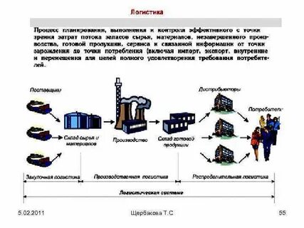 1 логист