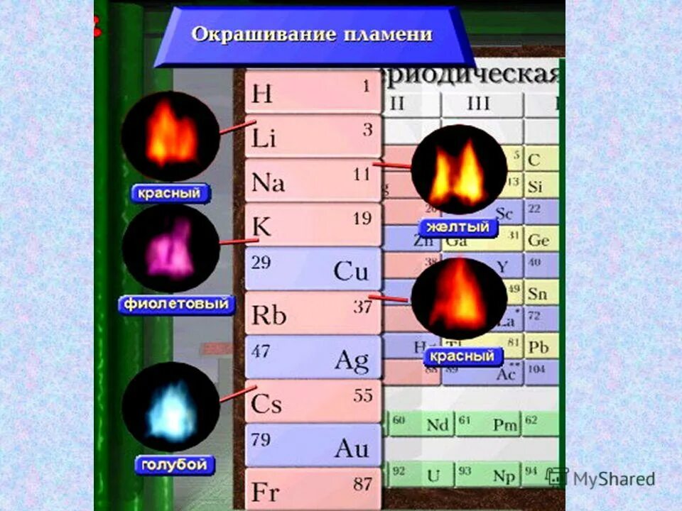 Горение щелочных металлов