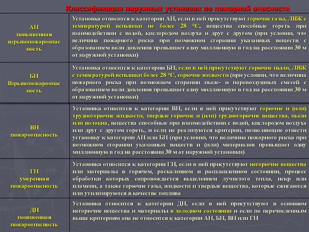 Классы помещений по пожарной безопасности таблица