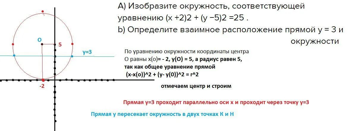 Прямая y 5x b проходит. Изобразите окружность соответствующей уравнению x-5 2+ y-10 2 25. Выясните взаимное расположение окружности. Расположение прямой и окружности. Изобразите окружность заданную уравнением.