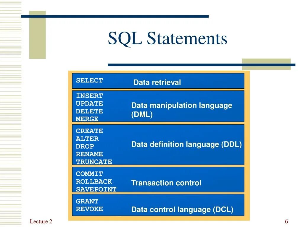 SQL select Insert update. Insert delete update select SQL. SQL запросы select Insert update. SQL Statements.