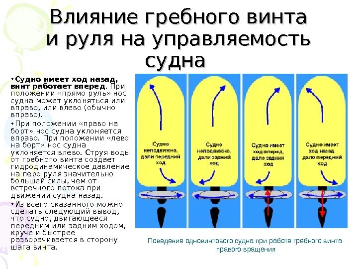 Управление ходом судна. Судовой руль. Теплоход москва 14. Управление ходом судна. Рулевая рубка сухогрузного судна.
