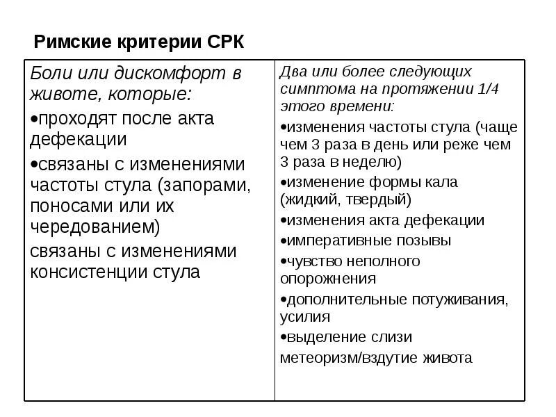 Лечение кишечника симптомы у взрослых синдром раздраженного. «Римские критерии» синдрома раздражённой кишки (СРК). СРК симптомы. Римские критерии синдрома раздражённой кишки. Римские критерии синдрома раздраженного кишечника.