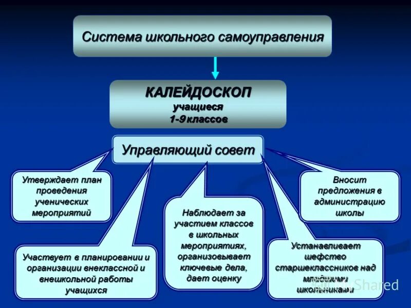 Протокол ученического самоуправления