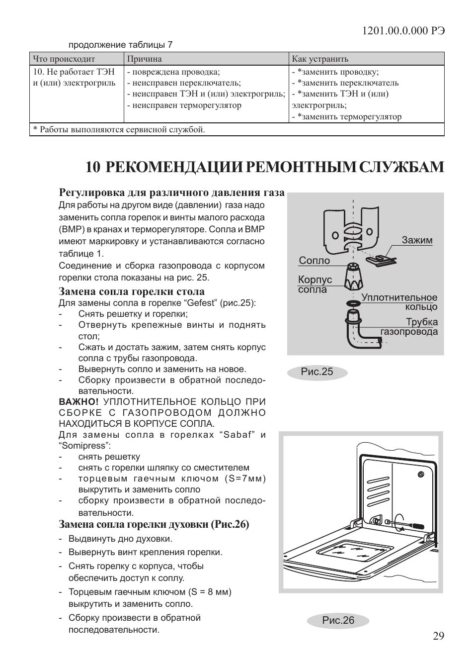 3502 Инструкция. Духовка Гефест инструкция. Газовая плита Гефест инструкция. Gefest духовой шкаф обозначения. Гефест как настроить часы