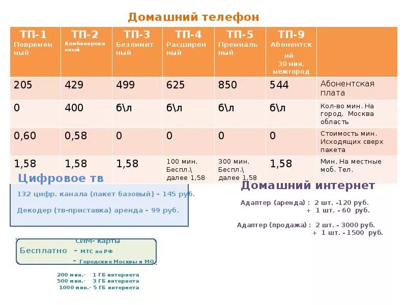 Стоимость междугородных. Тарифы МГТС на домашний телефон в Москве. Тариф для звонков на стационарные телефоны. Тарифные планы МГТС на интернет. МГТС тарифы на телефон домашний.