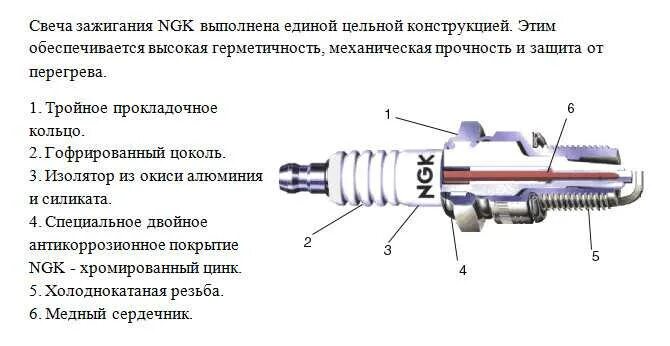 Как отличить свечи ngk. Наконечники свечей зажигания ЗМЗ 24д. Свеча зажигания l15y. Как отличить поддделки свечей NGK.