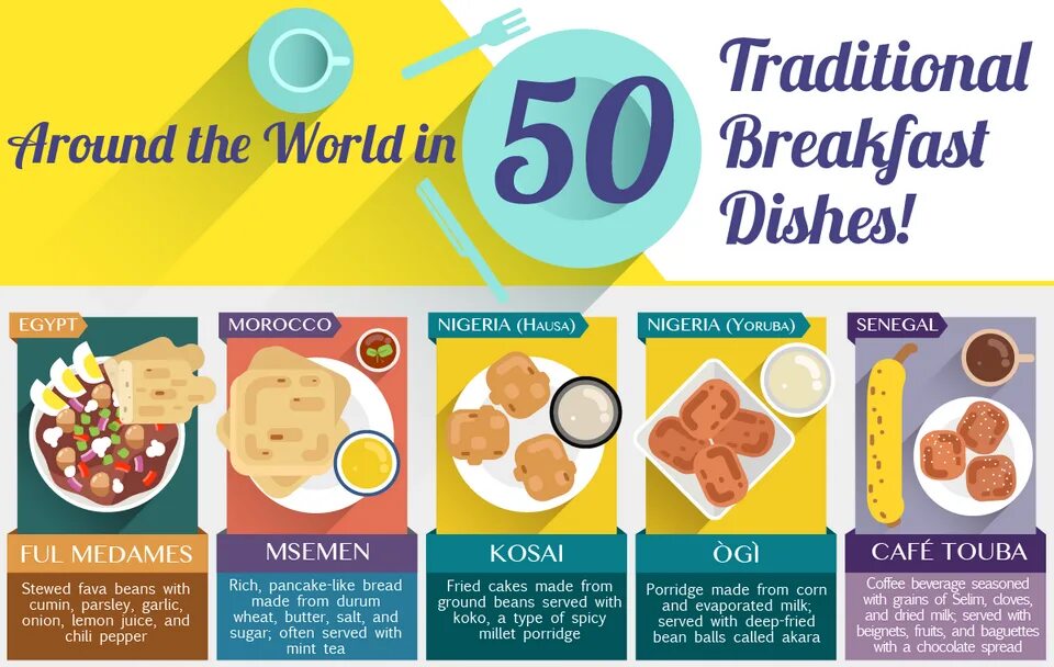 Breakfast around the world. 5a Breakfast around the World. "Breakfast around the World" Starlight. Топик Breakfast around the World.