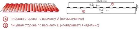 Ширина нахлеста профлиста