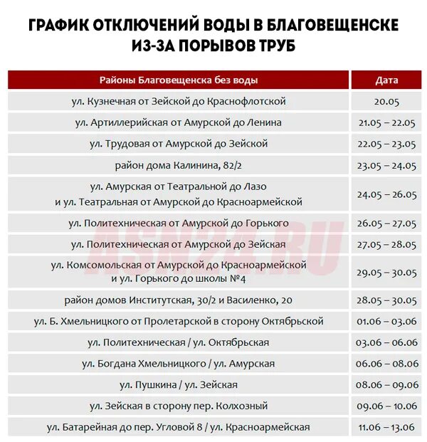 Горячая вода благовещенск. График отключения воды Благовещенск. Когда дадут горячую воду Благовещенск. Отключение воды Благовещенск. Когда включат воду Благовещенск.