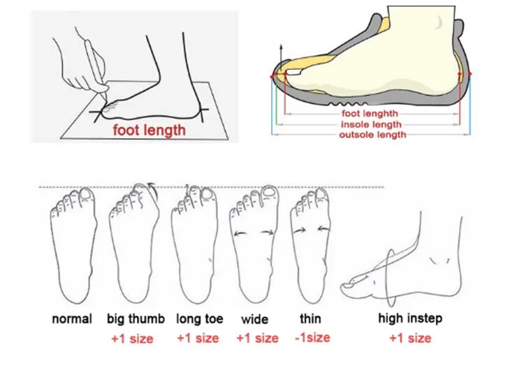 Ооо фут. Foot length. Foot length (mm). Фут величина. Фут-1 схема.