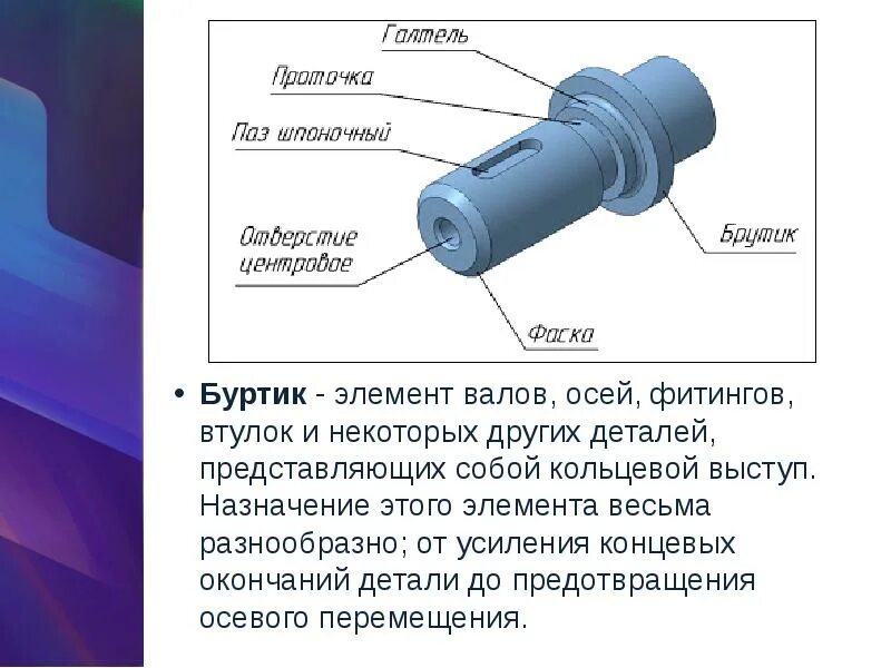 Элементы формы детали. Конструктивные элементы вала на чертеже. Конструктивные и технологические элементы деталей на чертеже. Конструктивные элементы детали вал. Элементы детали названия.