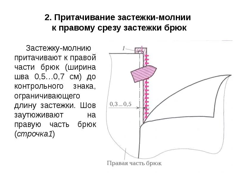 Шва 0. Притачивание застежки молнии. схема притачивания молнии. ширина шва притачивания. схема шва притачивание молнии.