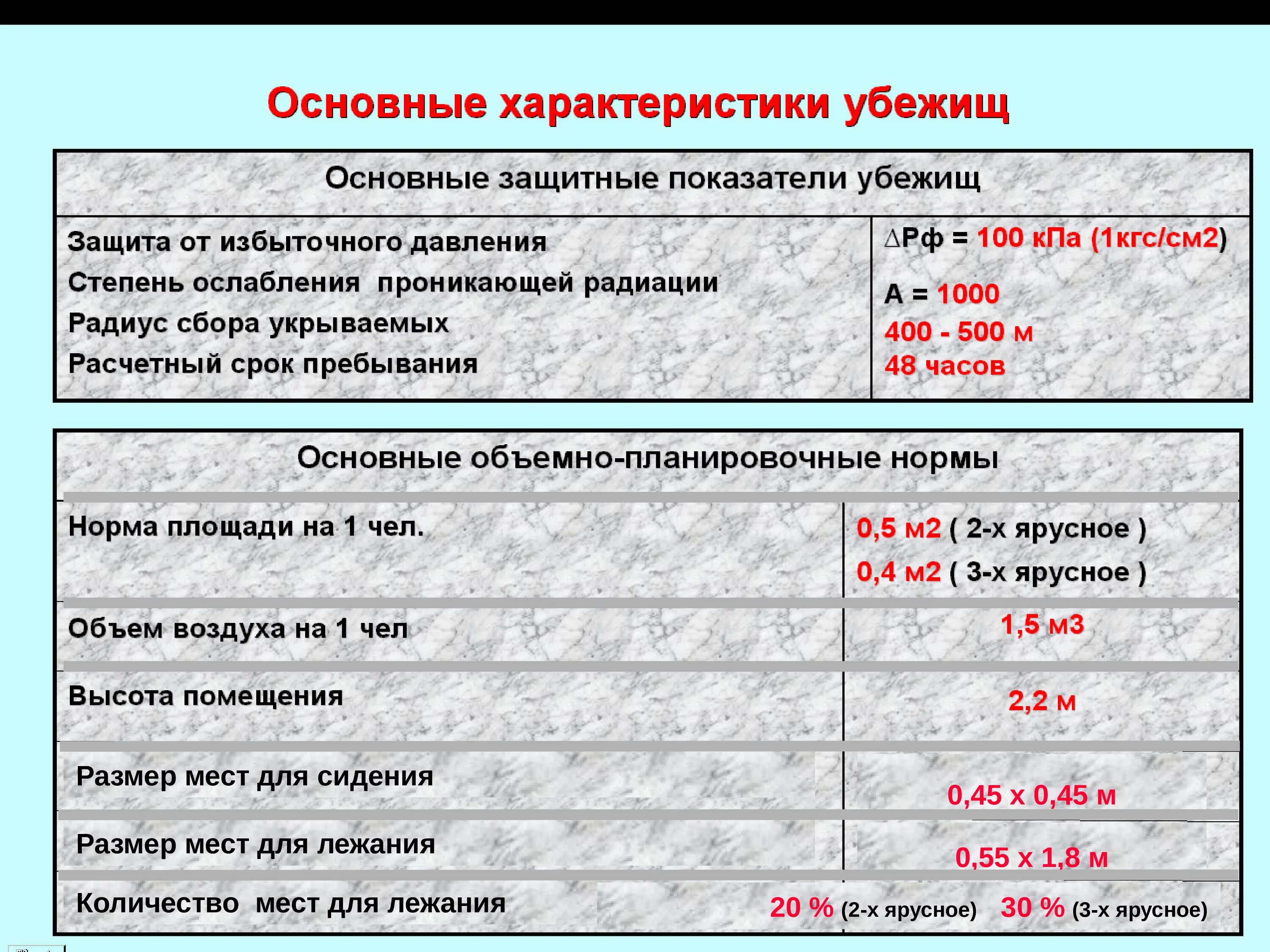 Нормы воздуха и воды подаваемые в убежища. Характеристика убежища. Основные характеристики убежищ. Основные параметры убежищ. Характеристики бомбоубежища.