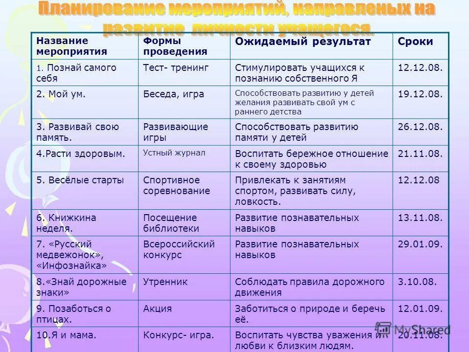 названия мероприятий для детей на летние каникулы. детские мероприятия название и формы. план мероприятий. детские мероприятия название и формы. названия мероприятий.