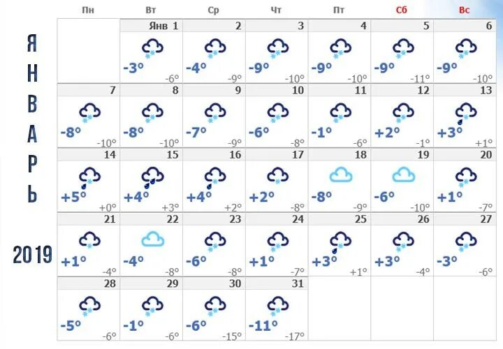 Январь 2019 погода. Январь 2019 года. Погода февраль 2019 год