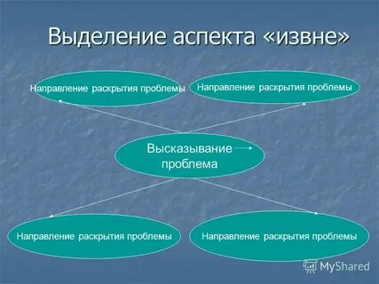 Проблему можно раскрыть