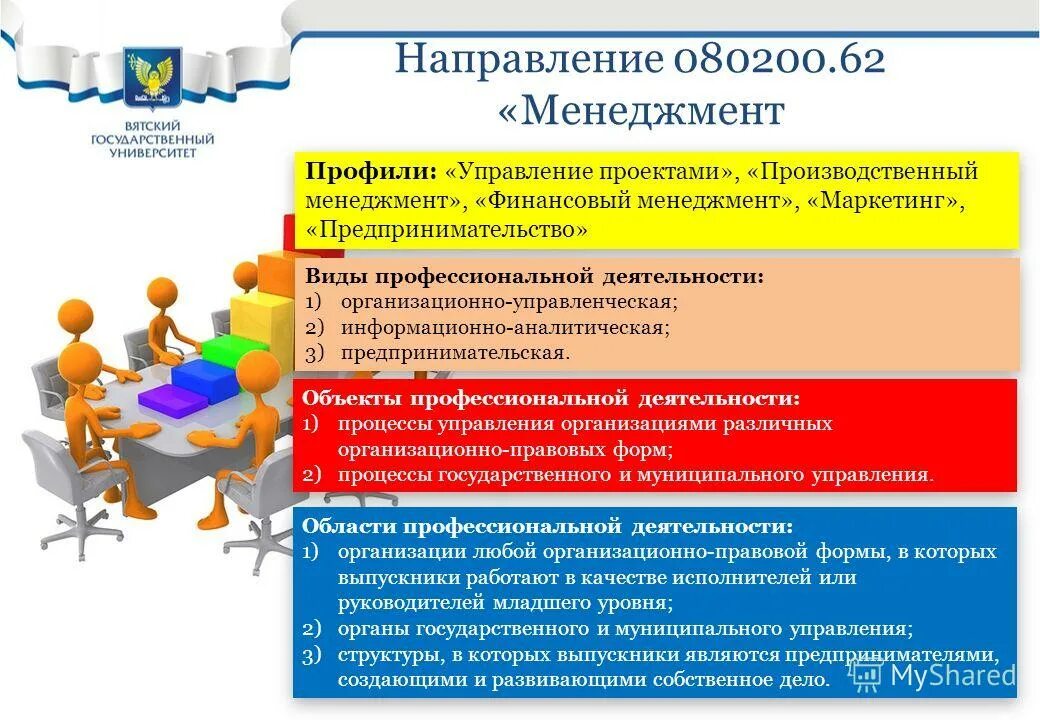 Условия создания собственного дела. Направления менеджмента. Производственный менеджмент. Финансовый менеджмент. Менеджмент и маркетинг профиль. Маркетинг менеджмент направления деятельности.