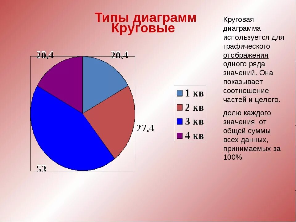 Рассмотрите диаграмму на которой изображена динамика численности. Составление диаграммы. Круговая диаграмма. Готовые диаграммы. Составляющие диаграммы.